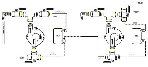 pump homebrew system