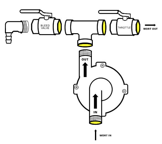 Bleed valve and throttle