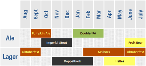 Fall Brewing Schedule