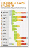 Home Brewing Calendar