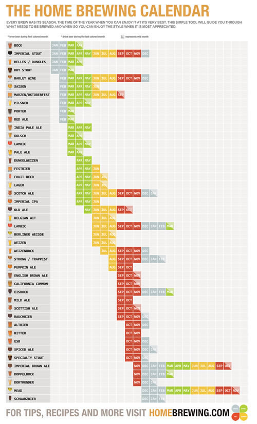 Home Brewing Calendar