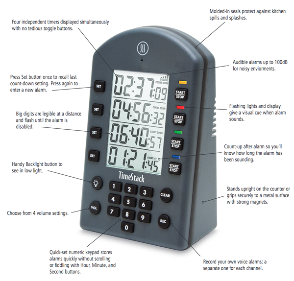 ThermoWorks TimeStack